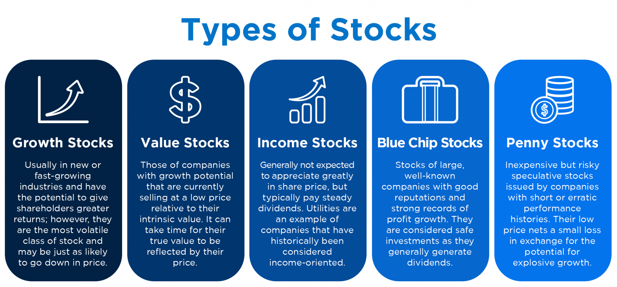 Few steps. Types of stocks. The main Types of the stock Market. Stock is Type of stocks.